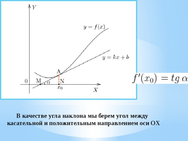 Наклон касательной. Угол между касательной и осью ох. Угол между касательной и положительным направлением оси ох. Угол наклона касательной к оси. Угол между производной и касательной.