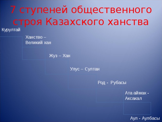 Политическое и правовое устройство казахского ханства в 16 17 вв презентация