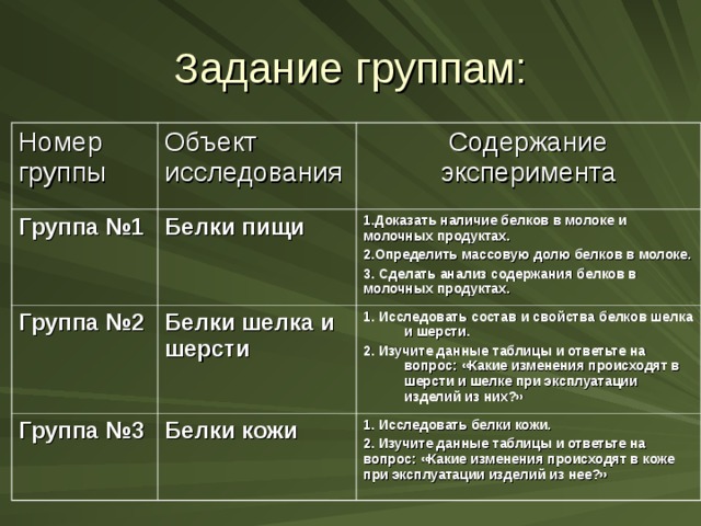 Наличие белка можно. Как можно доказать наличие белков в продуктах питания. Как можно доказать наличие белков в пищевых продуктах. Как можно доказать наличие белков в продуктах. Как доказать наличие белков в пищевых продуктах.