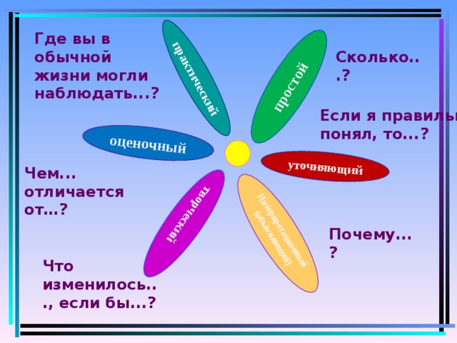 Преподавание в школе русского языка. Смотреть фото Преподавание в школе русского языка. Смотреть картинку Преподавание в школе русского языка. Картинка про Преподавание в школе русского языка. Фото Преподавание в школе русского языка