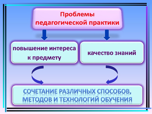 Преподавание в школе русского языка. Смотреть фото Преподавание в школе русского языка. Смотреть картинку Преподавание в школе русского языка. Картинка про Преподавание в школе русского языка. Фото Преподавание в школе русского языка