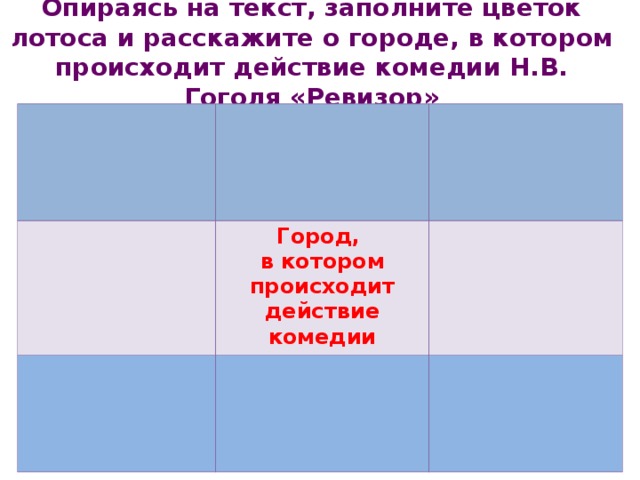 Таблица ревизор 8 класс. Действия комедии Гоголя Ревизор происходит. Действие комедии н.в.Гоголя Ревизор происходит в каком городе. Ревизор , 1 действие , о городе в котором происходит действие в комедии. Нравы города н в комедии Гоголя Ревизор таблица.