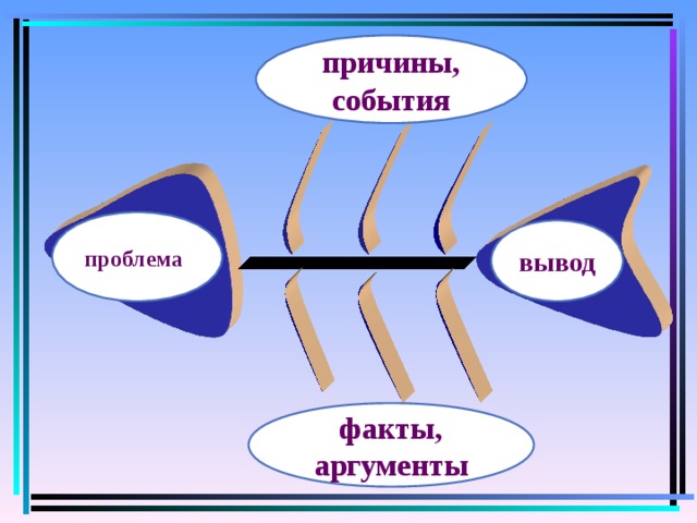 Преподавание в школе русского языка. Смотреть фото Преподавание в школе русского языка. Смотреть картинку Преподавание в школе русского языка. Картинка про Преподавание в школе русского языка. Фото Преподавание в школе русского языка