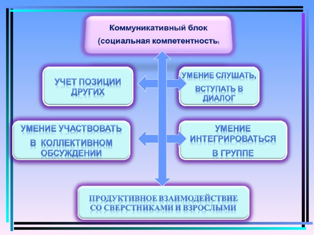 Преподавание в школе русского языка. Смотреть фото Преподавание в школе русского языка. Смотреть картинку Преподавание в школе русского языка. Картинка про Преподавание в школе русского языка. Фото Преподавание в школе русского языка