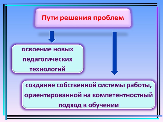 Преподавание в школе русского языка. Смотреть фото Преподавание в школе русского языка. Смотреть картинку Преподавание в школе русского языка. Картинка про Преподавание в школе русского языка. Фото Преподавание в школе русского языка