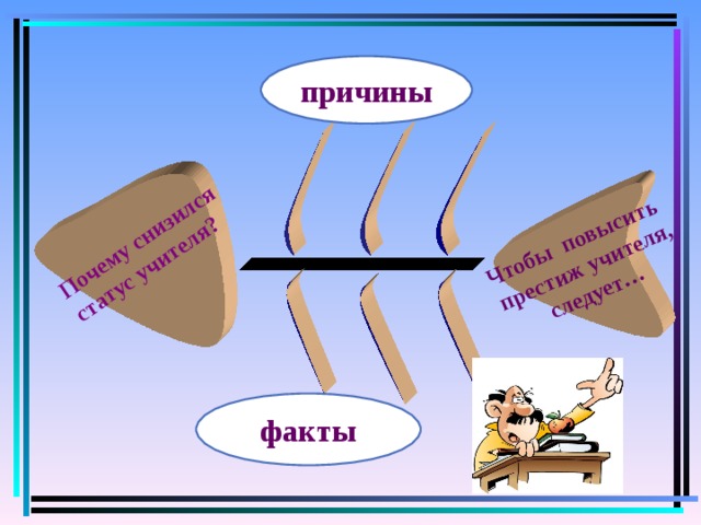 Преподавание в школе русского языка. Смотреть фото Преподавание в школе русского языка. Смотреть картинку Преподавание в школе русского языка. Картинка про Преподавание в школе русского языка. Фото Преподавание в школе русского языка