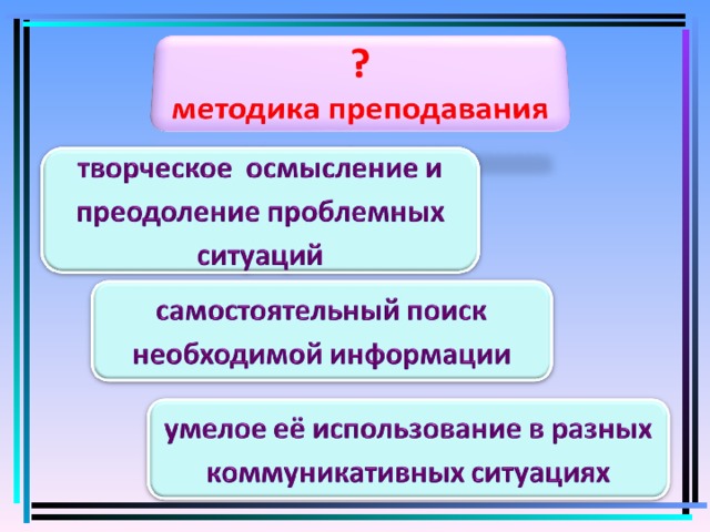 Преподавание в школе русского языка. Смотреть фото Преподавание в школе русского языка. Смотреть картинку Преподавание в школе русского языка. Картинка про Преподавание в школе русского языка. Фото Преподавание в школе русского языка