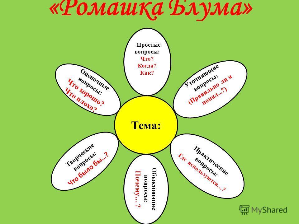 Вопросы на уроках в начальной школе. Ромашка вопросов или Ромашка Блума. Ромашка Блума в начальной школе. Ромашка вопросов. Ромашка Блума вопросы.