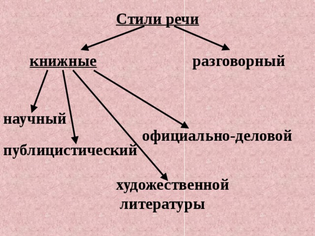 Книжная речь