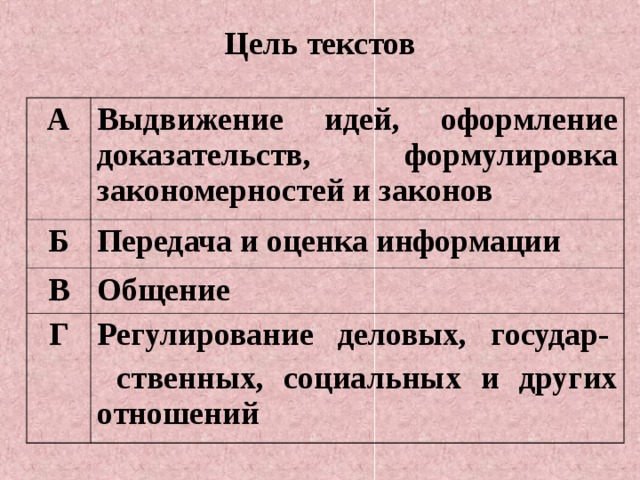 Охарактеризуй слово цель. Цель создания текста. Как определить цель текста. Цель текста в русском языке.