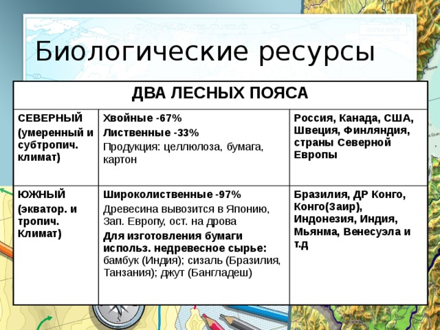 Размещение ресурсов. Характеристика биологических ресурсов России 8 класс таблица. Биологические ресурсы мира таблица 10 класс. Таблица биологические ресурсы России 8 класс география. Биологические ресурсы таблица.