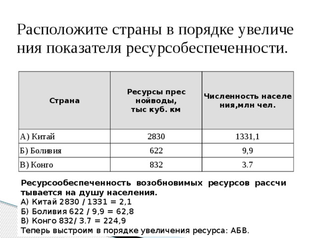 Страны в порядке увеличения показателя ресурсообеспеченности. Ресурсообеспеченность Боливии. Ресурсообеспеченность Китай Боливия Конго. Оценка обеспеченности страны Конго природными ресурсами.