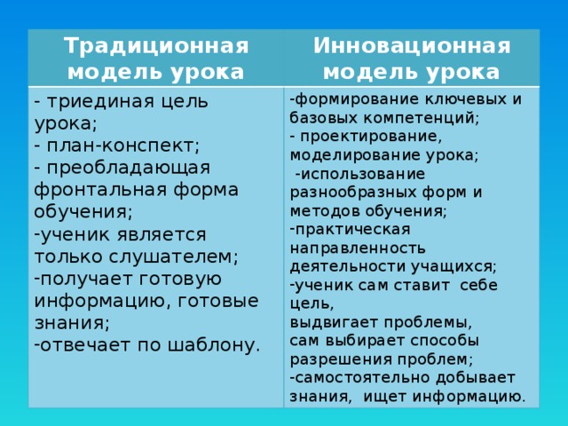 План конспект инновационного урока по технологии