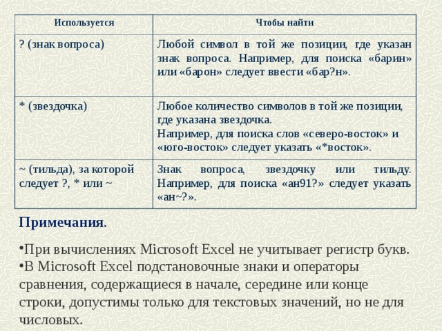 Используется Чтобы найти ? (знак вопроса) Любой символ в той же позиции, где указан знак вопроса. Например, для поиска «барин» или «барон» следует ввести «бар?н». * (звездочка) Любое количество символов в той же позиции, где указана звездочка.  Например, для поиска слов «северо-восток» и «юго-восток» следует указать «*восток». ~ (тильда), за которой следует ?, * или ~ Знак вопроса, звездочку или тильду.  Например, для поиска «ан91?» следует указать «ан~?». Примечания .