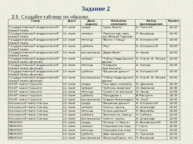 Задание 2  2 .1 .  Создайте таблицу по образцу.