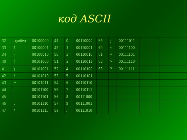 Десятичный код символа 6. ASCII код. ASCII пробел. Код пробела в ASCII. Символ пробела ASCII.