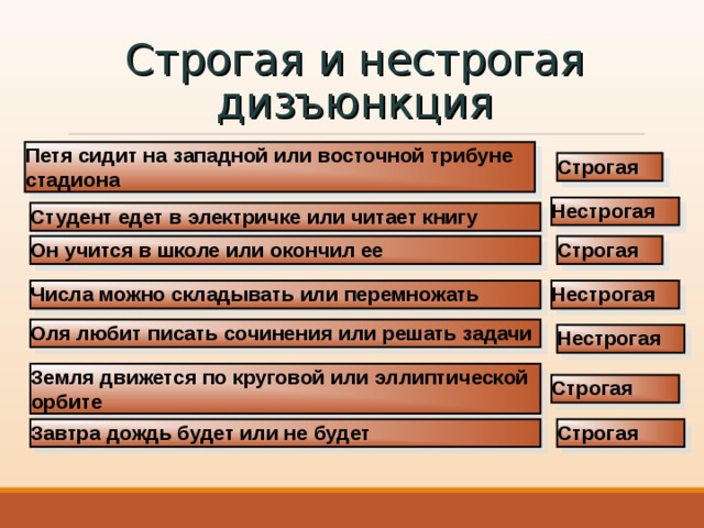 Логическое сложение  (дизъюнкция) образуется соединением двух высказываний в одно с помощью союза ИЛИ Дизъюнкция Строгая Нестрогая - союз ИЛИ разъединяющий союз ИЛИ объединяющий 