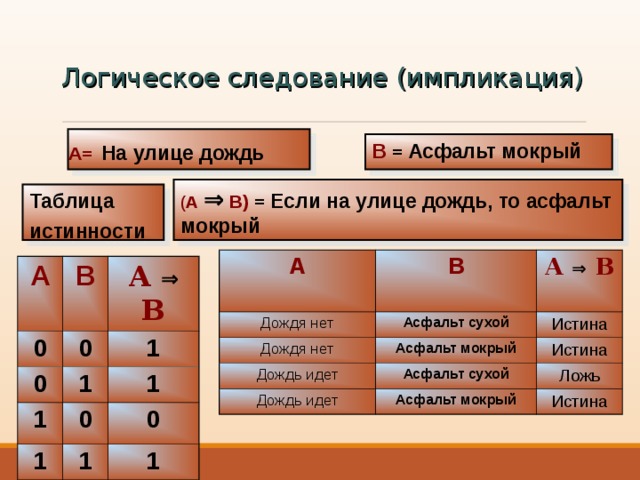 Логические операции информатика 10 класс презентация