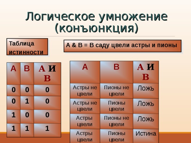 Логические операции - Информатика - Презентации - 9 класс