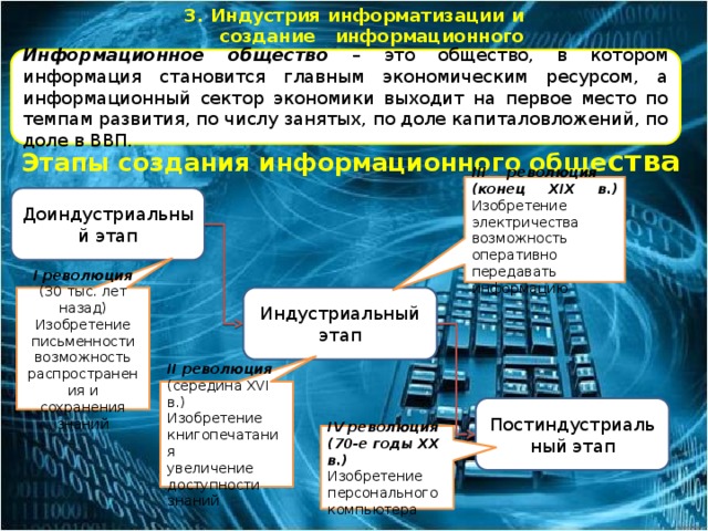 3. Индустрия информатизации и создание информационного общества Информационное общество – это общество, в котором информация становится главным экономическим ресурсом, а информационный сектор экономики выходит на первое место по темпам развития, по числу занятых, по доле капиталовложений, по доле в ВВП. Этапы создания информационного обще ства III революция (конец XIX в.) Изобретение электричества возможность оперативно передавать информацию Доиндустриальный этап Индустриальный этап I революция (30 тыс. лет назад) Изобретение письменности возможность распространения и сохранения знаний II революция (середина XVI в.) Изобретение книгопечатания увеличение доступности знаний Постиндустриальный этап IV революция (70-е годы XX в.) Изобретение персонального компьютера  