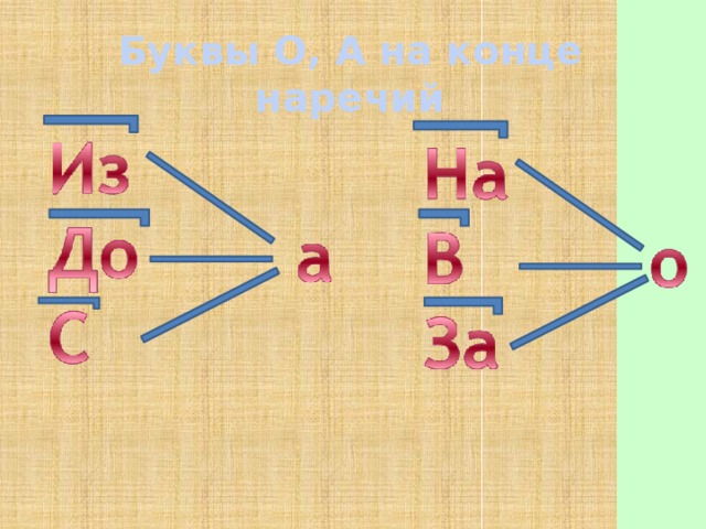 О а на конце наречий презентация