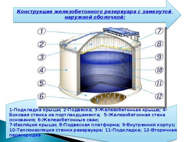 Виды резервуаров презентация