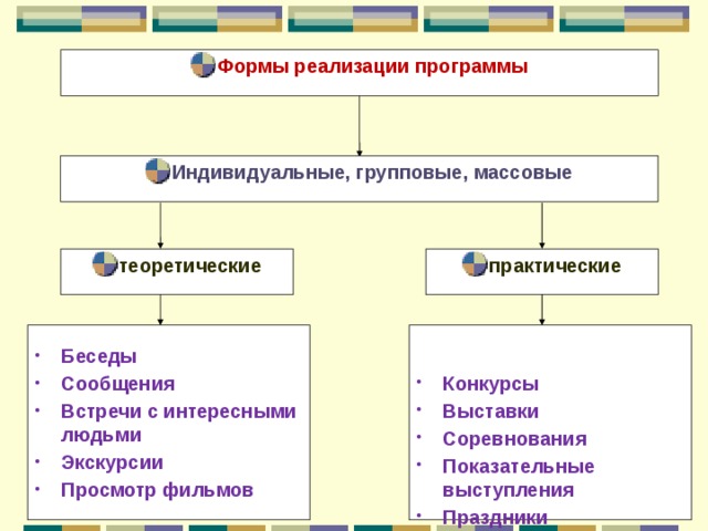 Индивидуально групповая форма