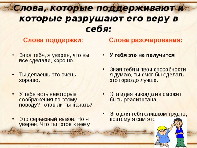 Слова, которые поддерживают и которые разрушают его веру в себя: Слова поддержки: Слова разочарования:   У тебя это не получится  Зная тебя и твои способности, я думаю, ты смог бы сделать это гораздо лучше.  Эта идея никогда не сможет быть реализована.  Это для тебя слишком трудно, поэтому я сам это сделаю. Зная тебя, я уверен, что вы все сделали, хорошо.  Ты делаешь это очень хорошо.  У тебя есть некоторые соображения по этому поводу? Готов ли ты начать?  Это серьезный вызов. Но я уверен. Что ты готов к нему. 