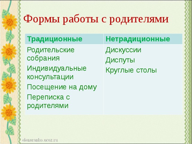 План конспект нетрадиционного родительского собрания