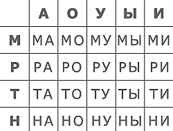 Карточки со слогами для обучения чтению Слог, Обучение чтению, Уроки чтения