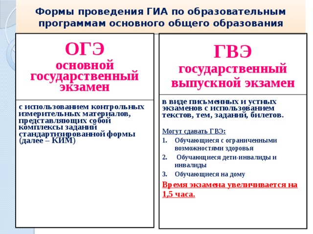 Презентация по огэ 2023 для родительского собрания в школе