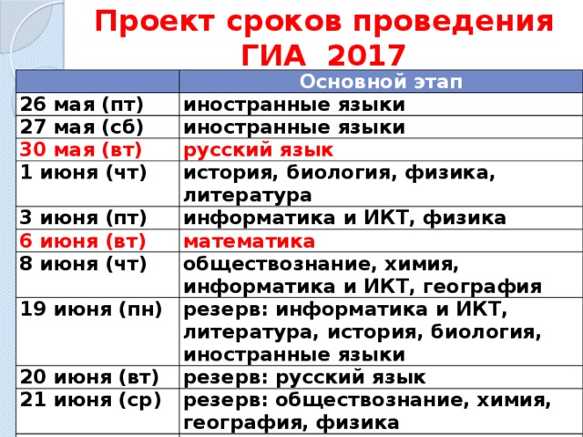 Период проведения огэ