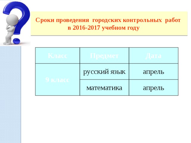 Дата предметы