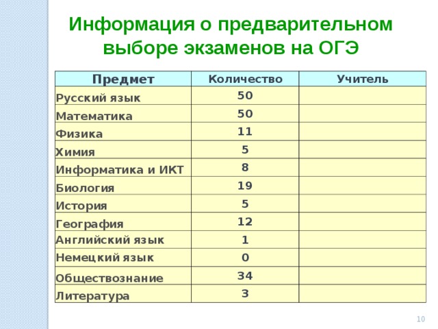 Какие экзамены сдают в 9 классе