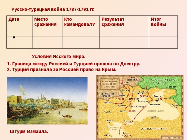 План русско турецкой войны 1787 1791