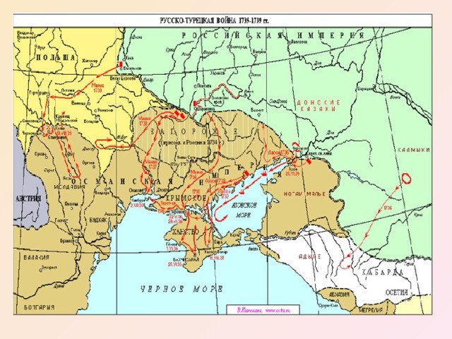 Русско турецкая война 1735 1739 карта