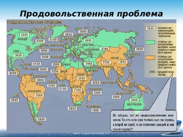 Продовольственная проблема план