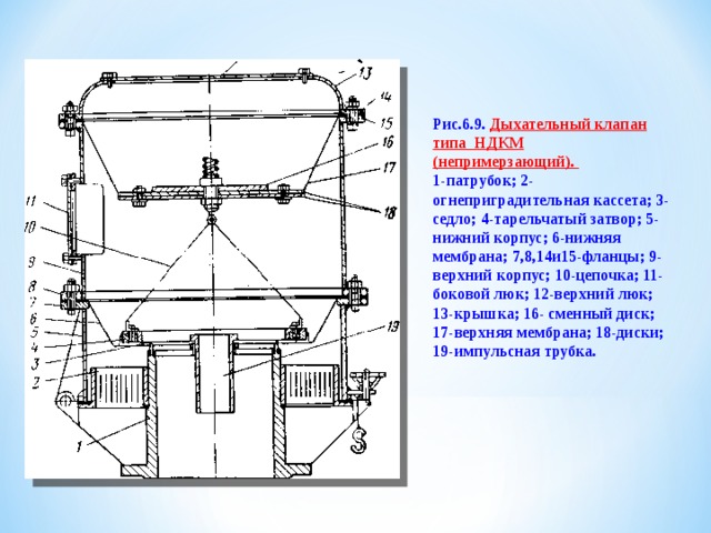 Работа дыхательного клапана. Клапан непримерзающий дыхательный мембранный НДКМ 350. Конструкция дыхательного клапана типа НДКМ. Дыхательный клапан РВС. Клапан КДС на резервуаре.