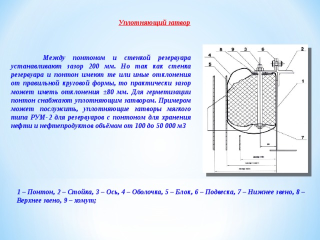 Стенка цистерны. Уплотняющие затворы для понтонов. Затвор понтона резервуара 2000м3. Мягкие уплотняющие затворы резервуара. Уплотняющий затвор понтона резервуара.