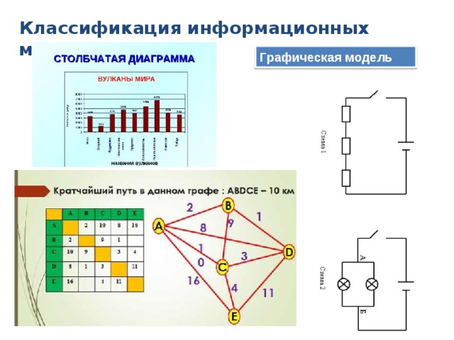Классификация информационных моделей Графическая модель 