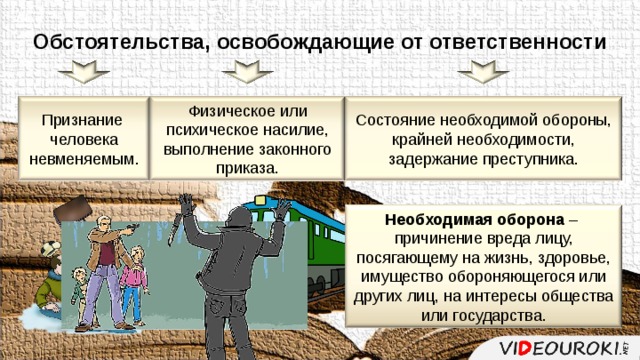 Стороны необходимости. Обстоятельства освобождающие от ответственности. Необходимая самооборона и крайняя необходимость. Состояние необходимой обороны и крайней необходимости. Обстоятельства необходимой обороны.