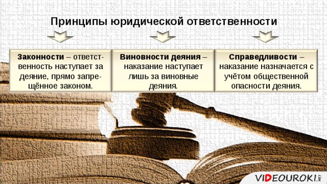 Принципы юридической ответственности Законности – ответст-венность наступает за деяние, прямо запре-щённое законом. Виновности деяния – наказание наступает лишь за виновные деяния. Справедливости – наказание назначается с учётом общественной опасности деяния. 