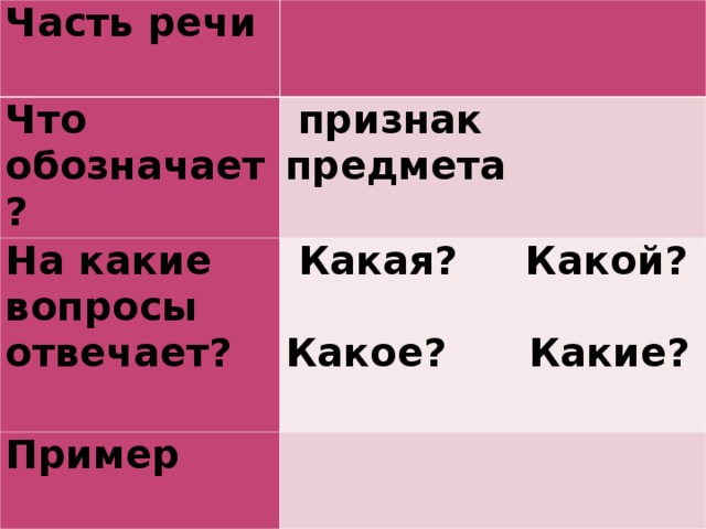 Отвечать вопросом на вопрос это признак. Какая часть речи обозначает признак предмета. Признак предмета на какие вопросы отвечает. Признак на какой вопрос отвечает. На какой вопрос отвечает предмет.