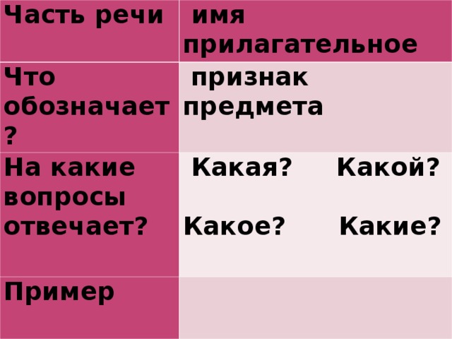 Обозначает признак предмета отвечает на вопросы