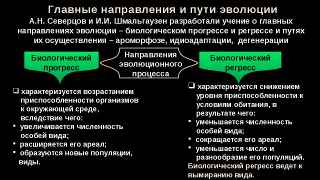 Главные направления и пути эволюции А.Н. Северцов и И.И. Шмальгаузен разработали учение о главных направлениях эволюции – биологическом прогрессе и регрессе и путях их осуществления – ароморфозе, идиоадаптации, дегенерации Направления эволюционного процесса Биологический регресс Биологический прогресс  характеризуется снижением  уровня приспособленности к  условиям обитания, в  результате чего:  уменьшается численность  особей вида;  сокращается его ареал;  уменьшается число и  разнообразие его популяций. Биологический регресс ведет к вымиранию вида.  характеризуется возрастанием  приспособленности организмов  к окружающей среде,  вследствие чего:  увеличивается численность  особей вида;  расширяется его ареал;  образуются новые популяции,  виды. 