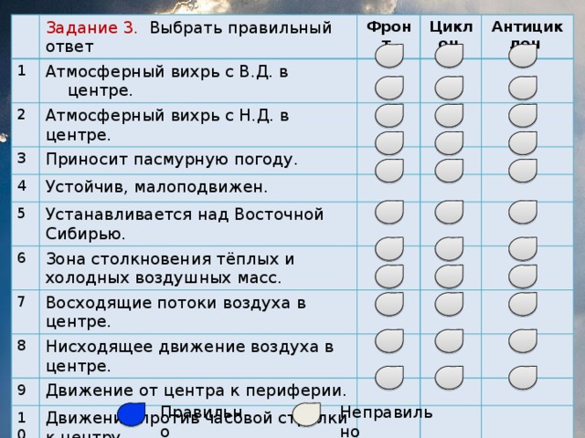 Задание 3. Выбрать правильный ответ 1 Атмосферный вихрь с В.Д. в центре. Фронт 2 Циклон Атмосферный вихрь с Н.Д. в центре. 3 Антициклон Приносит пасмурную погоду. 4 5 Устойчив, малоподвижен. 6 Устанавливается над Восточной Сибирью. Зона столкновения тёплых и холодных воздушных масс. 7 Восходящие потоки воздуха в центре. 8 Нисходящее движение воздуха в центре. 9 Движение от центра к периферии. 10 Движение против часовой стрелки к центру. 11 Они бывают тёплые и холодные. Правильно Неправильно