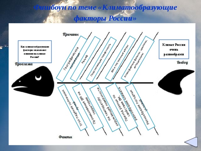 Географическое положение Рельеф Подстилающая поверхность ВМ и постоянные ветры Атмосферные фронты, циклоны, антициклоны Угол падения солнечных лучей Проникновение ВМ на территорию На температуру окружающей поверхности Приход разных по свойствам ВМ, разнообразие климата Разнообразие погодных условий Фишбоун по теме «Климатообразующие факторы России» Климат России очень разнообразен Как климатообразующие факторы оказывают влияние на климат России?