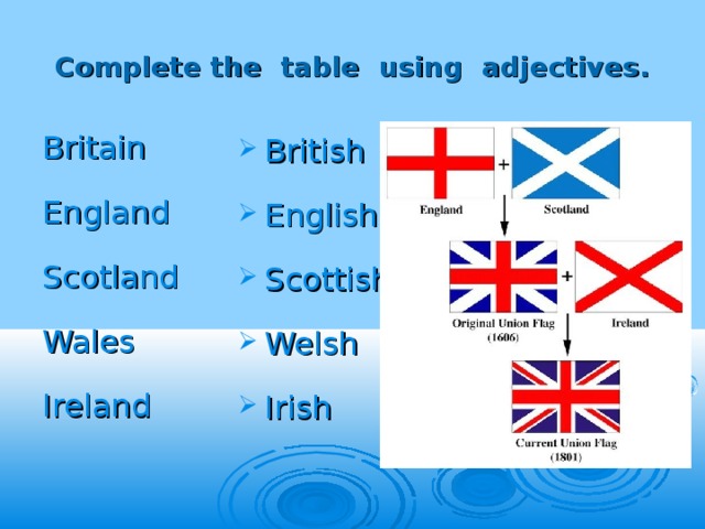 Scottish english. English Welsh Scottish Irish. British English, Scottish English. Scottish Accent of English. British English, Irish English, Welsh English, Scottish English and English English.