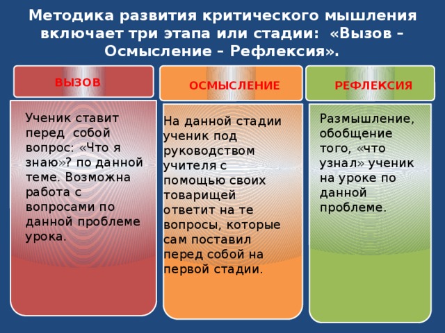 Три стадии дизайн мышления