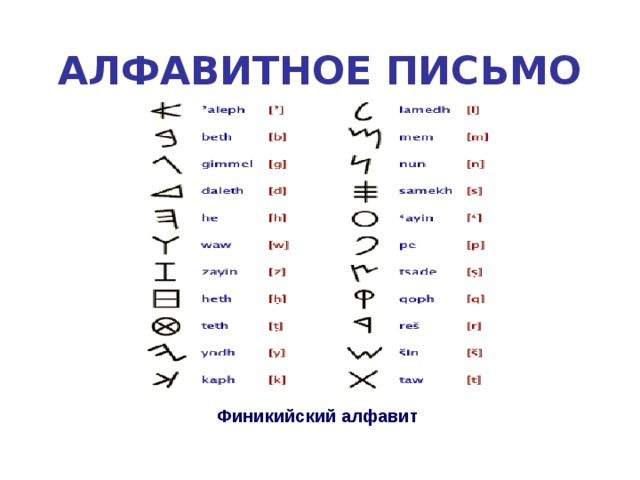 Финикийская письменность алфавит. Первый алфавит финикийцев. Алфавит древней Финикии русский. Алфавитное письмо. Финикийское алфавитное письмо.